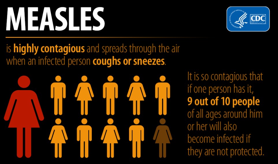 Measles Awareness